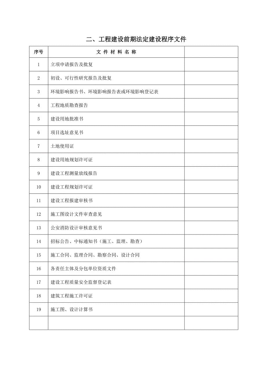 建筑工程施工资料整理目录大纲.doc_第2页