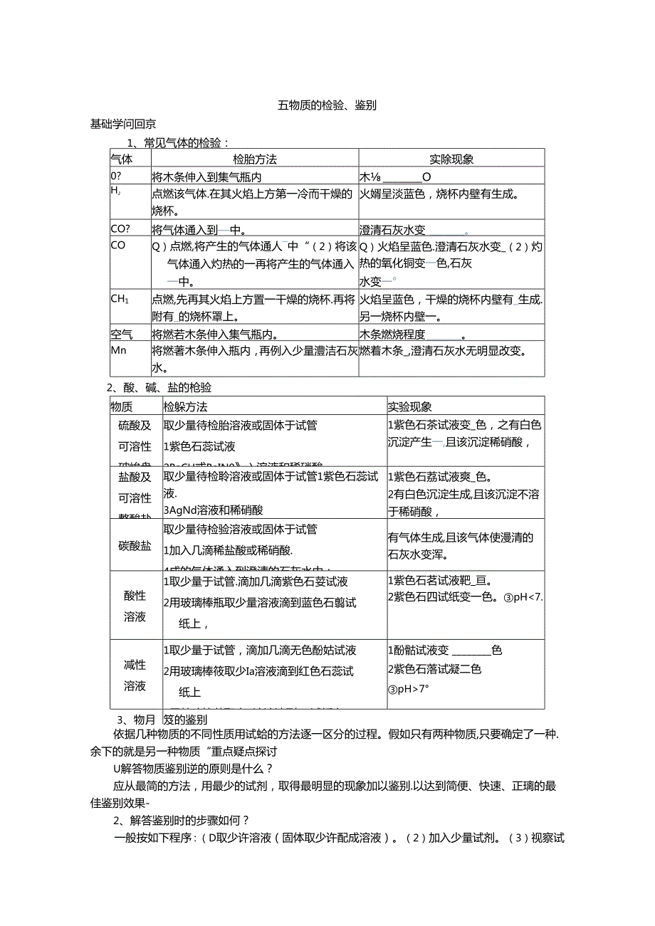 2024物质的检验、鉴别专题.docx_第1页