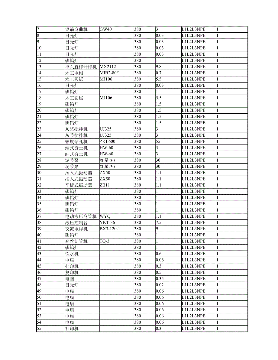 施工临时用电方案组织设计.doc_第3页