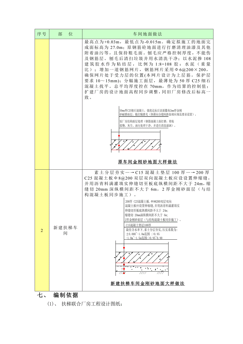 扶梯联合厂房金刚砂地面施工方案.doc_第2页