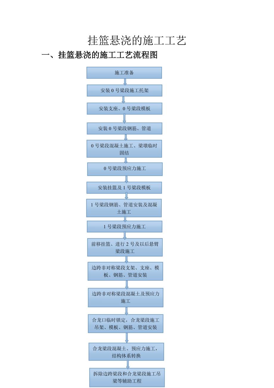 挂篮悬浇的施工工艺.doc_第1页