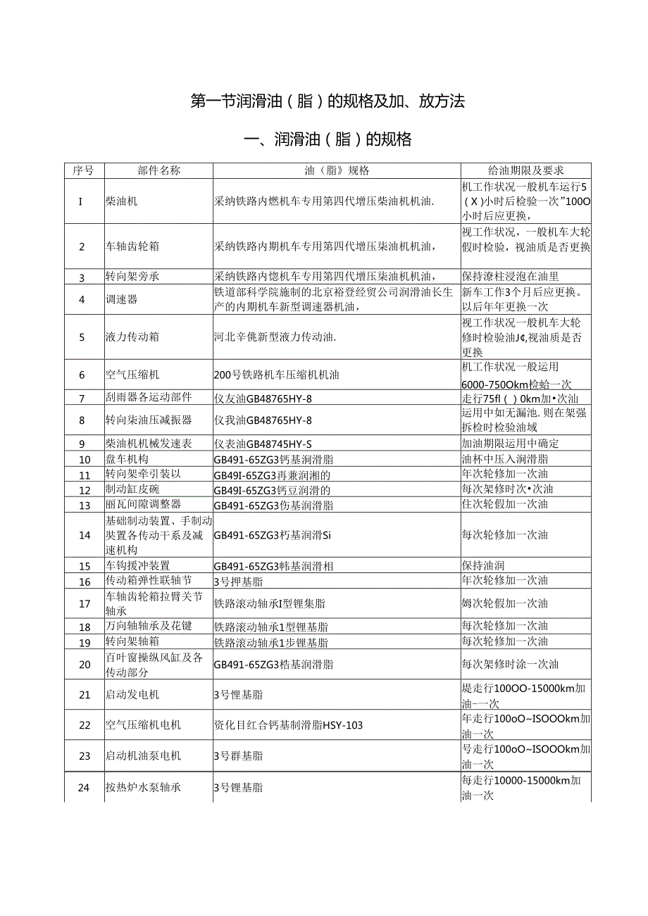 GK1C型内燃机车整备、检查、操纵.docx_第2页