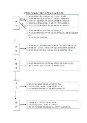 学校游泳池及校园内水域安全工作流程.docx