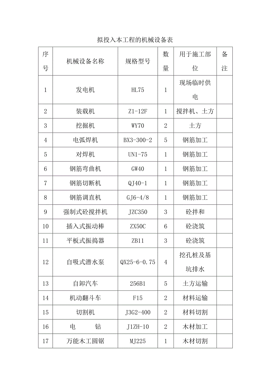 收费站卡口项目施工组织设计.doc_第3页