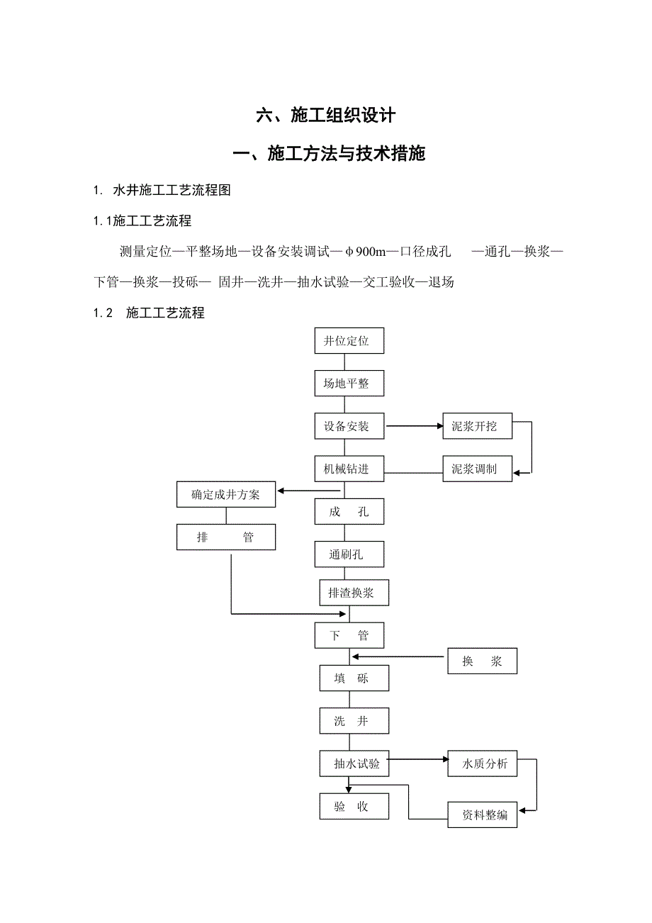 打井施工组织设计.doc_第1页