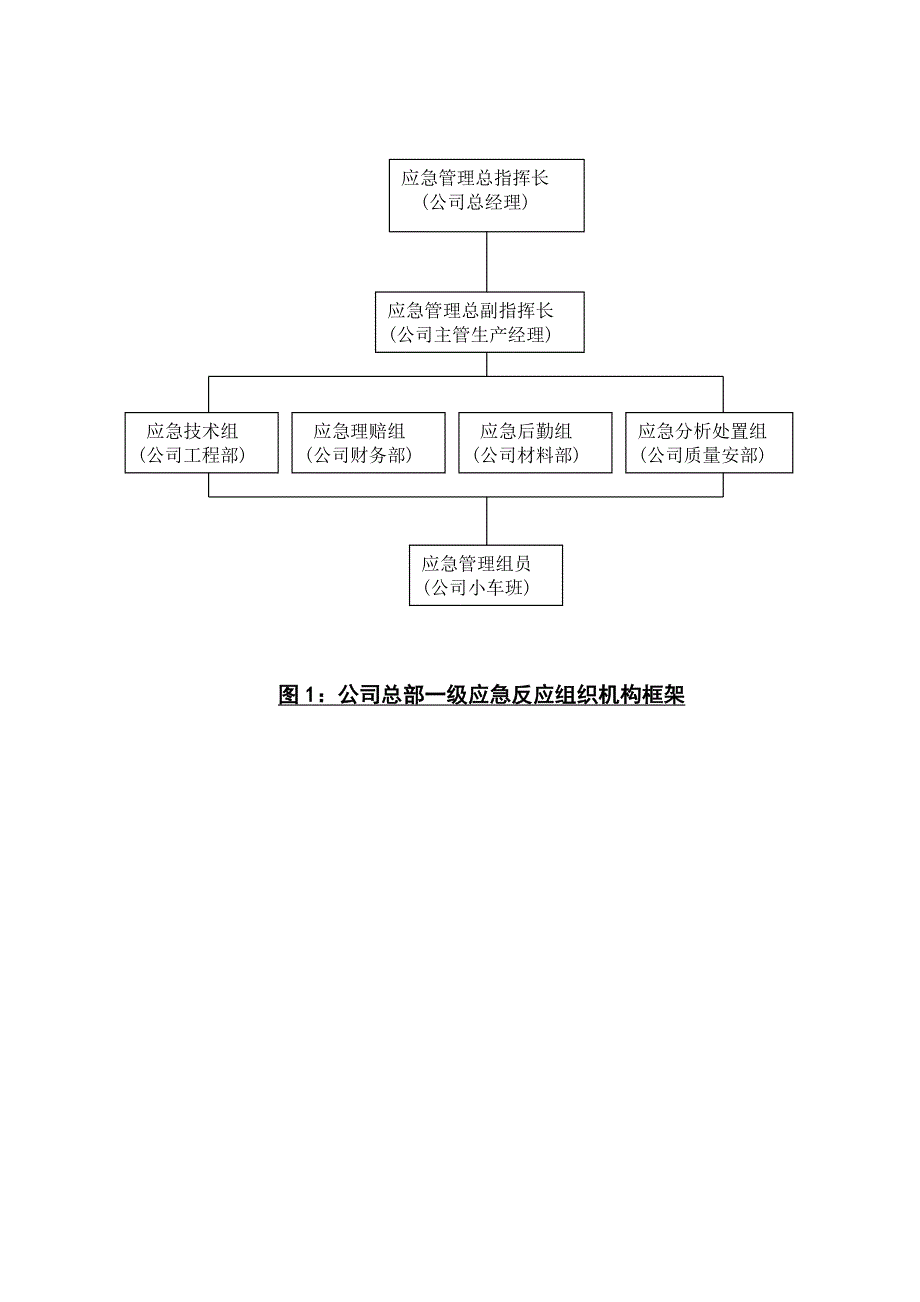 施工安全事故应急预案施工方案.doc_第2页