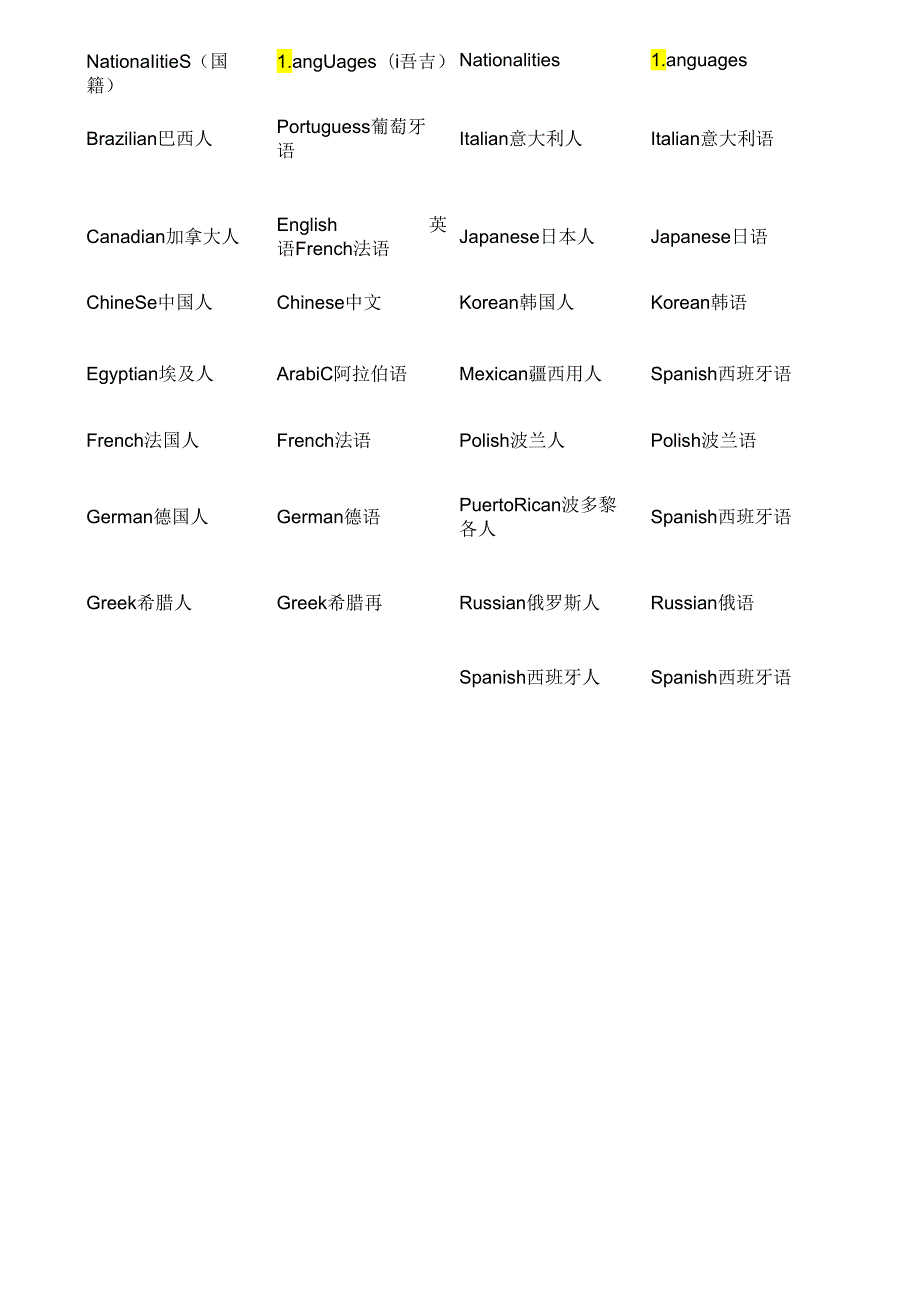 SBS1-Unit9-单词.docx_第2页