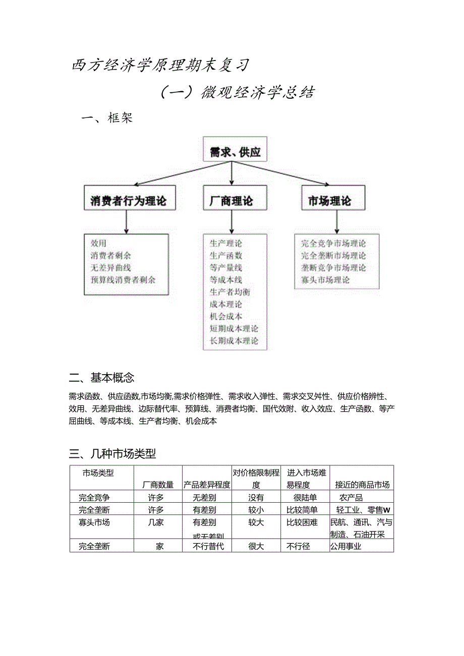 2024西方经济学原理笔记整理.docx_第1页