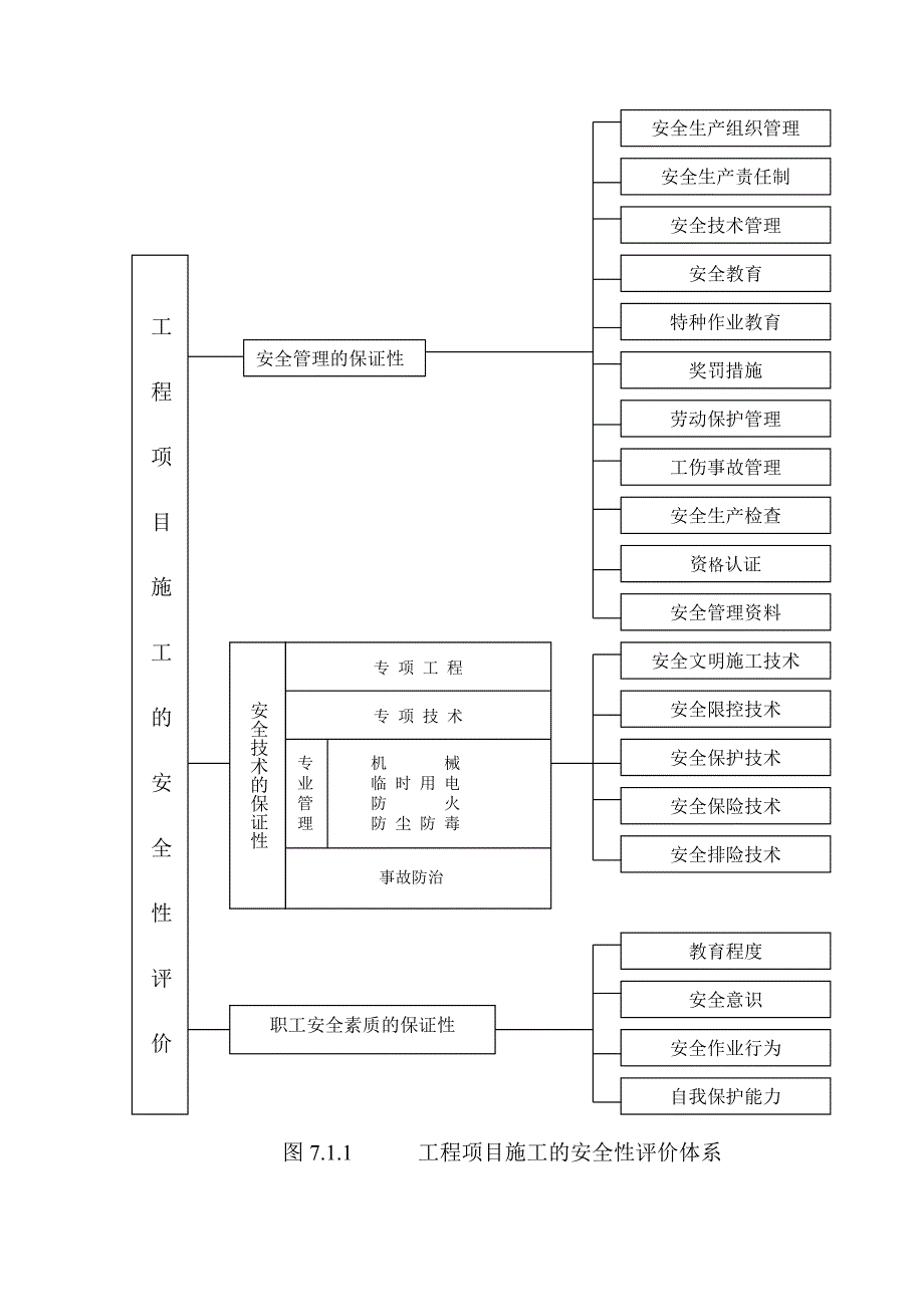 施工安全评估篇（结论、评价、方法） .doc_第2页