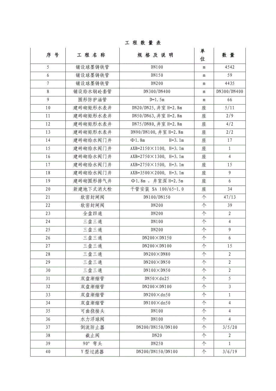 新建火车站室外给排水工程及房屋附属工程施工组织设计方案.doc_第3页