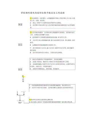 学校预防游戏伤害和打架斗殴安全工作流程.docx