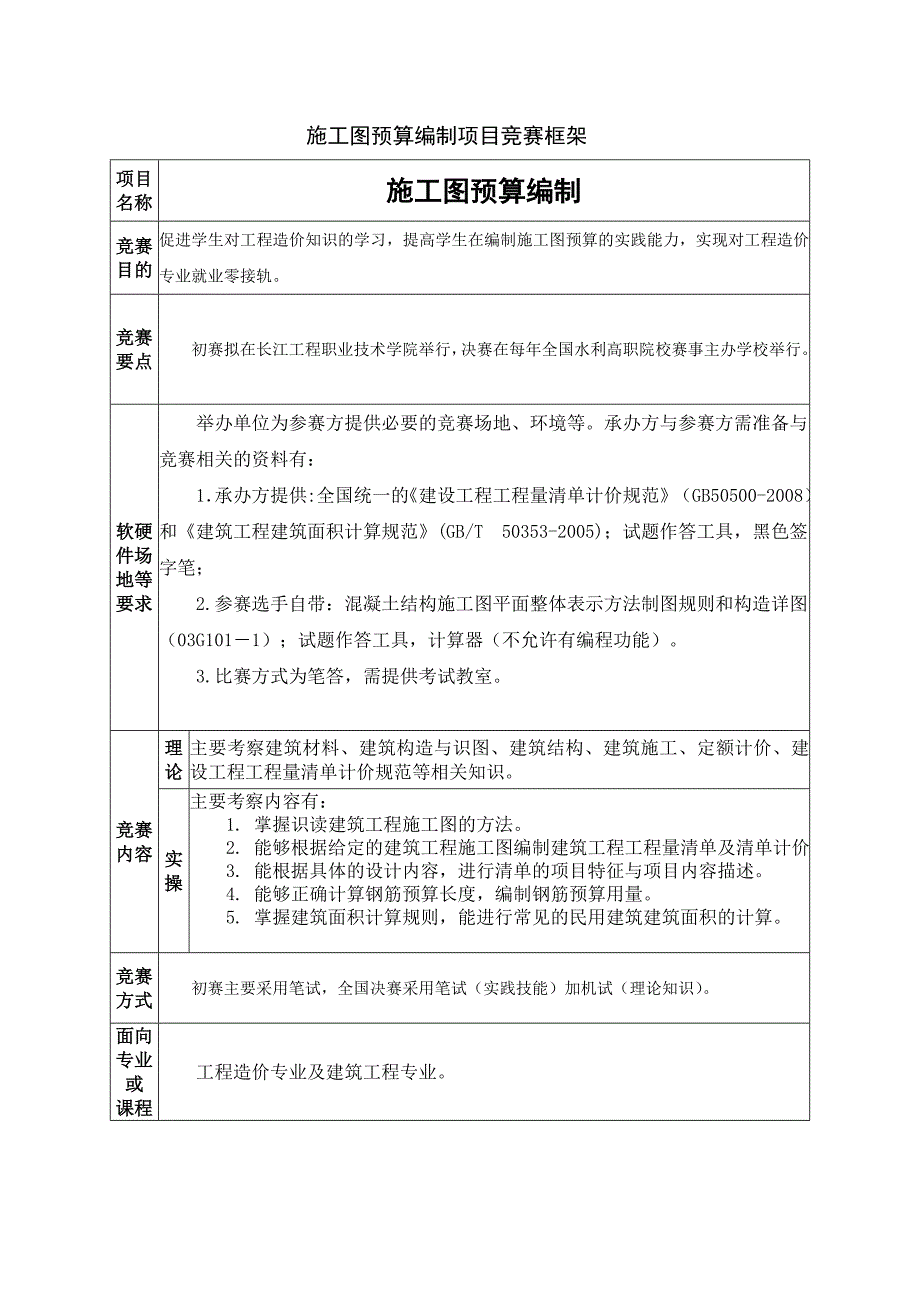 施工图预算编制项目竞赛框架.doc_第1页