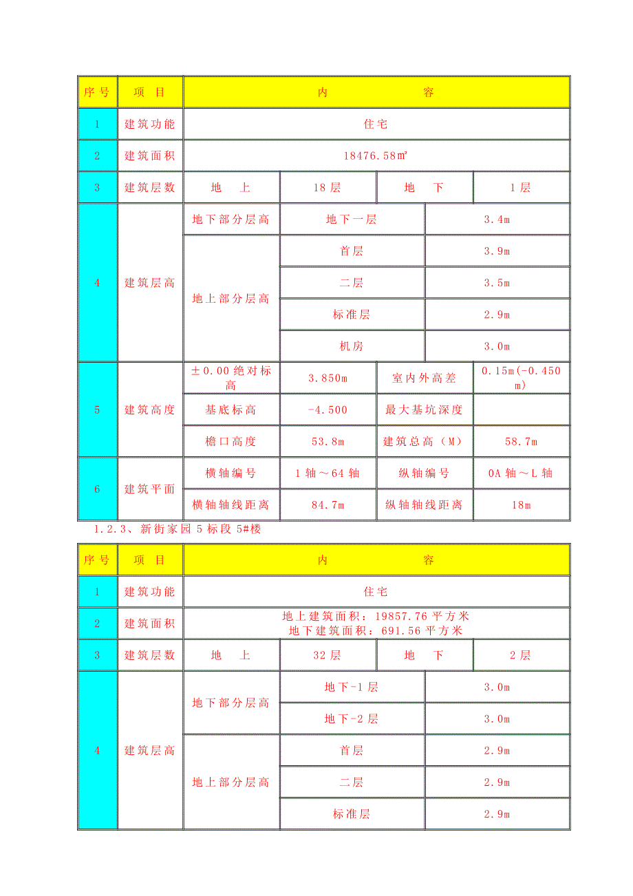 拆迁安置房悬挑脚手架施工方案.doc_第3页