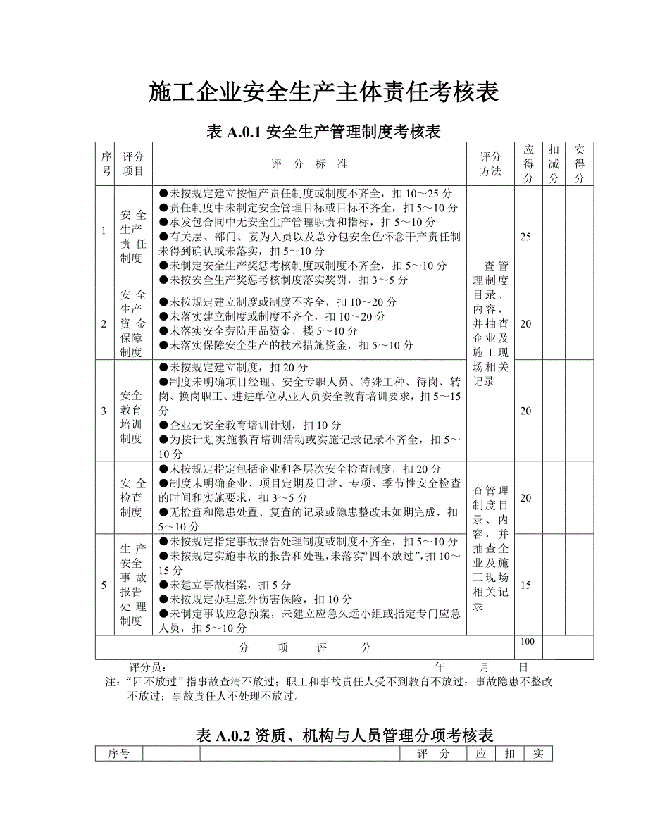 施工企业安全生产主体责任考核表.doc_第1页