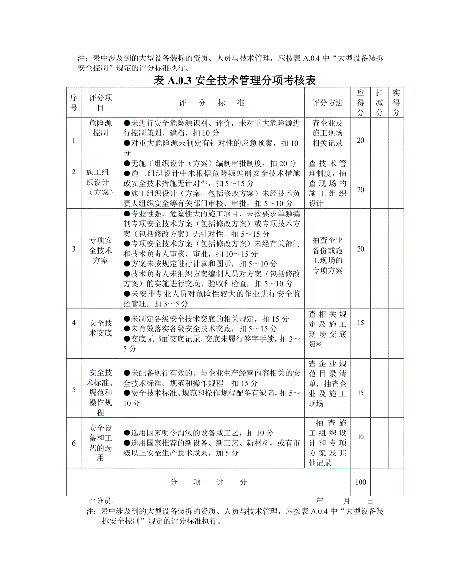 施工企业安全生产主体责任考核表.doc_第3页