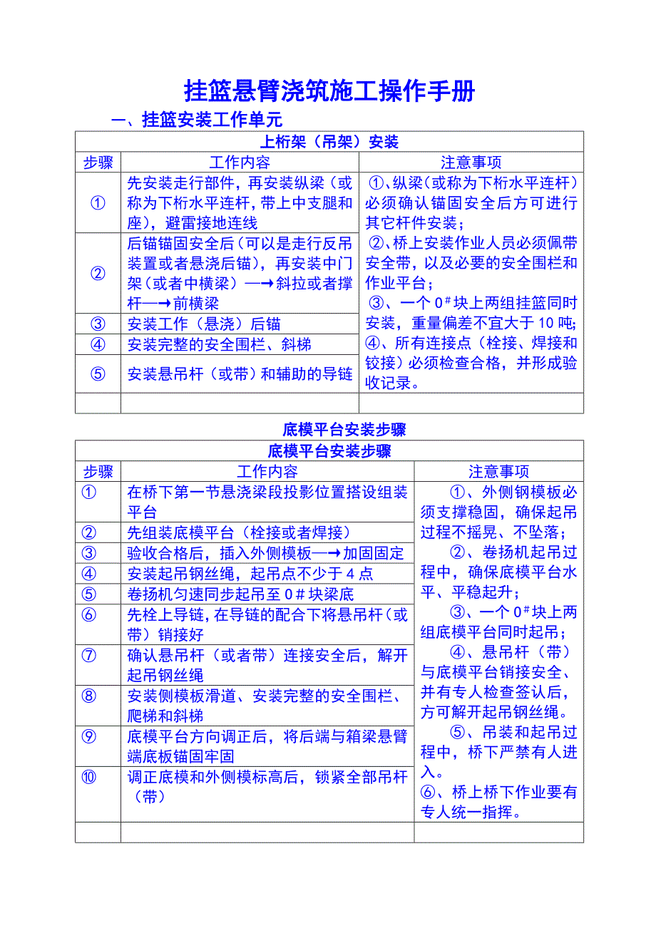 挂篮法悬臂浇筑施工操作手册.doc_第1页