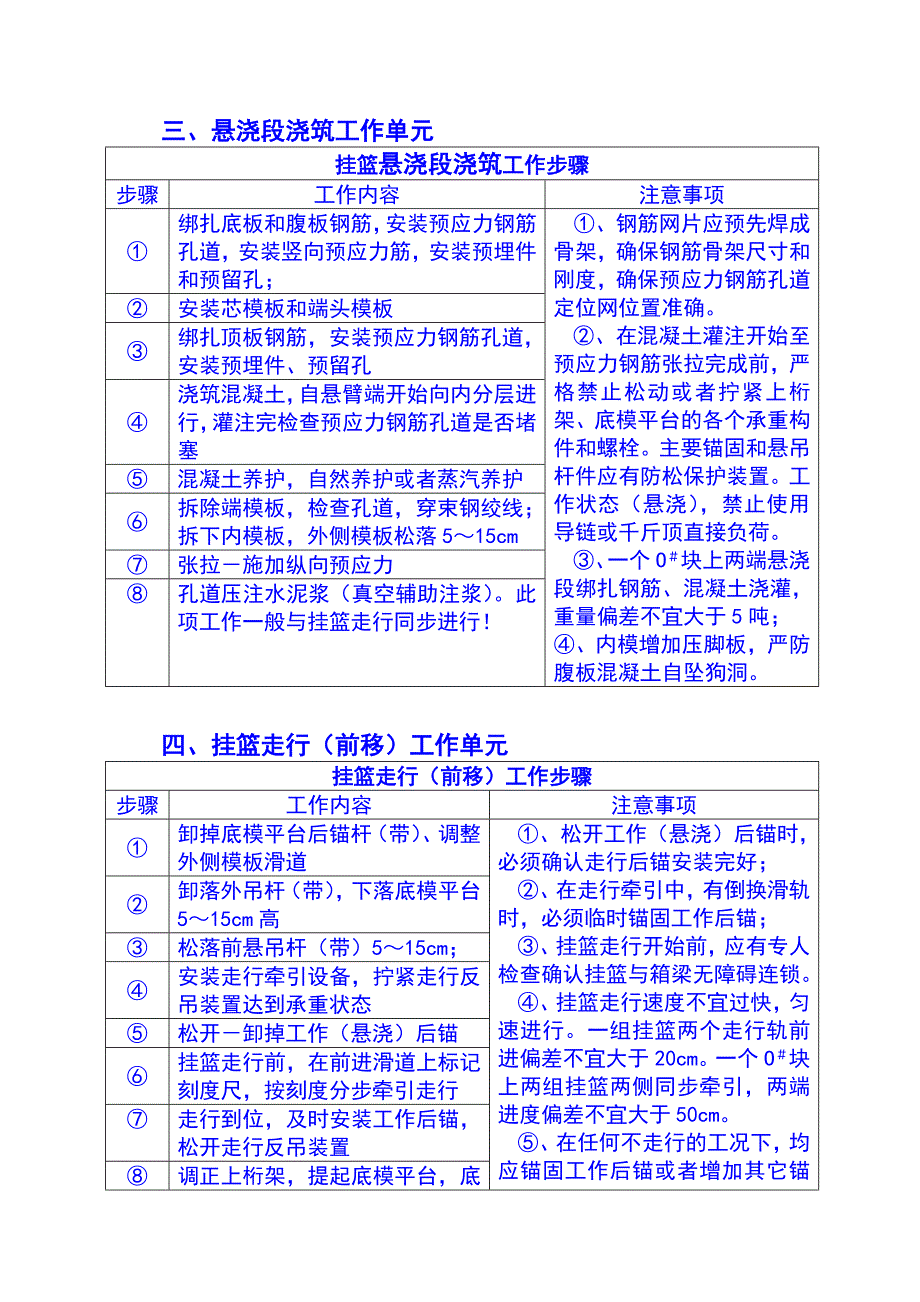 挂篮法悬臂浇筑施工操作手册.doc_第3页