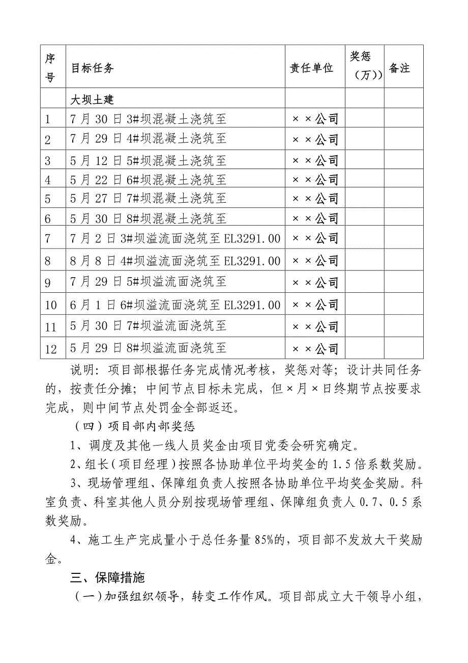 施工大干100天活动实施方案.doc_第3页