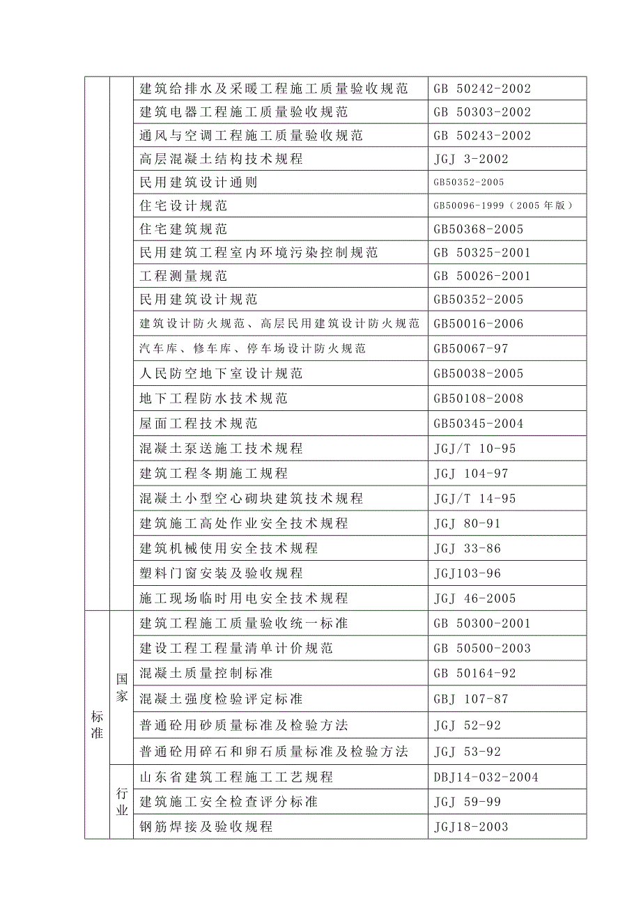 改造安置小区高层住宅楼施工组织设计#山东#附示意图.doc_第2页