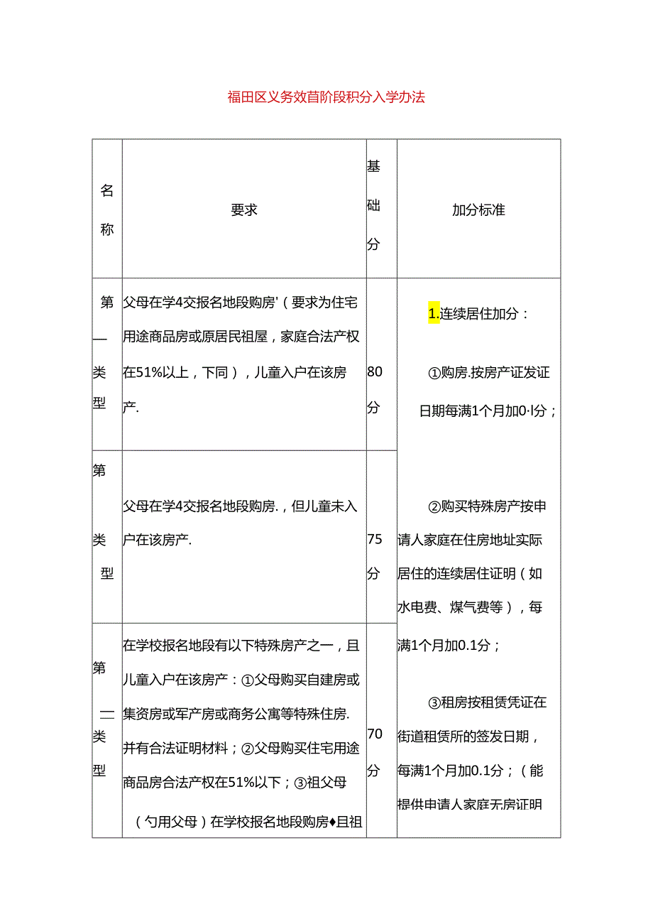 福田区义务教育阶段积分入学办法.docx_第1页