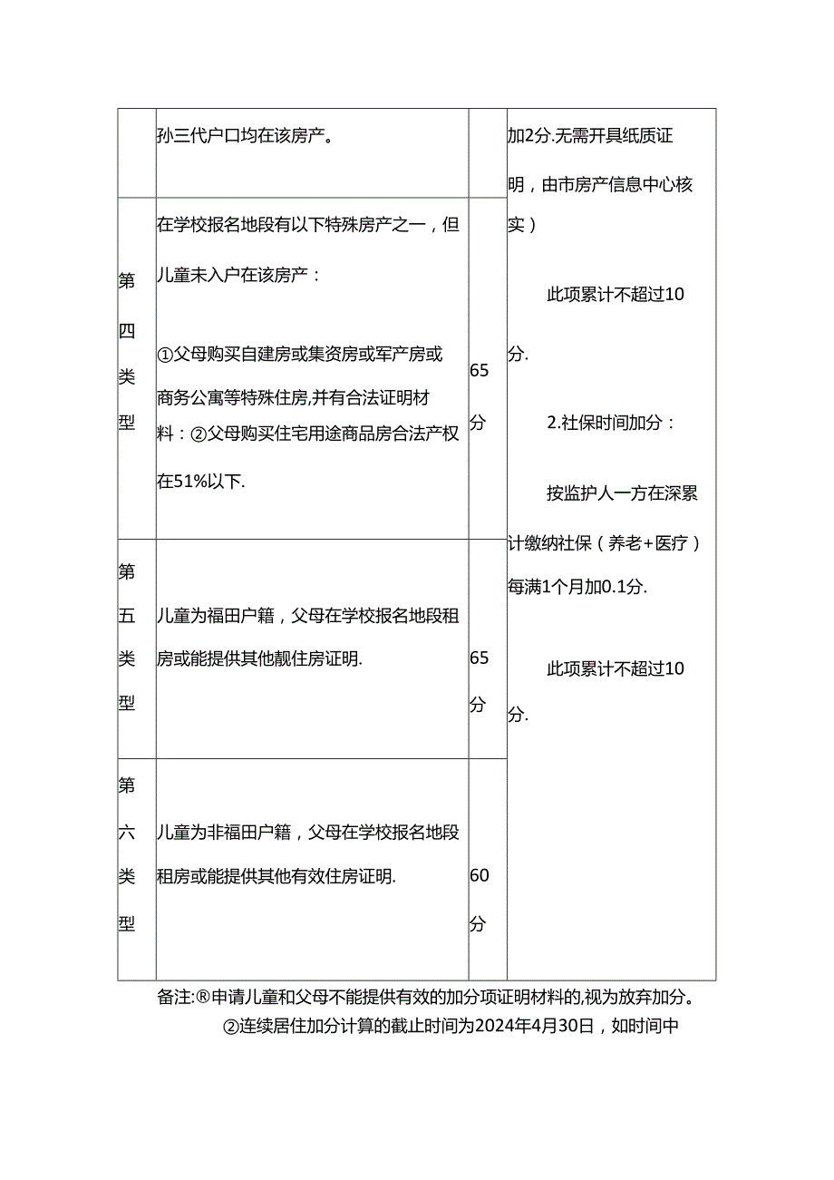 福田区义务教育阶段积分入学办法.docx_第2页