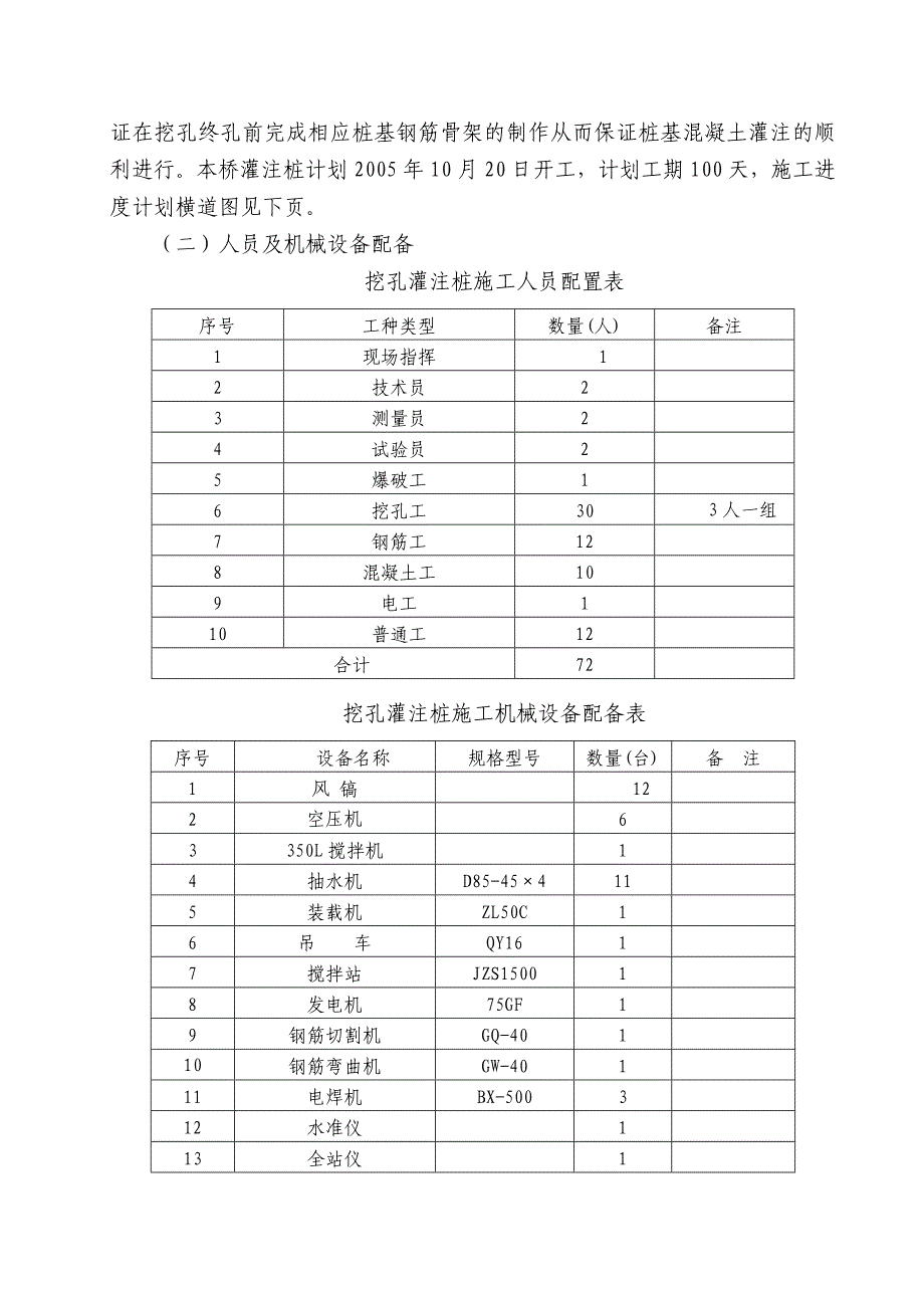 挖孔灌注桩施工方案.doc_第2页