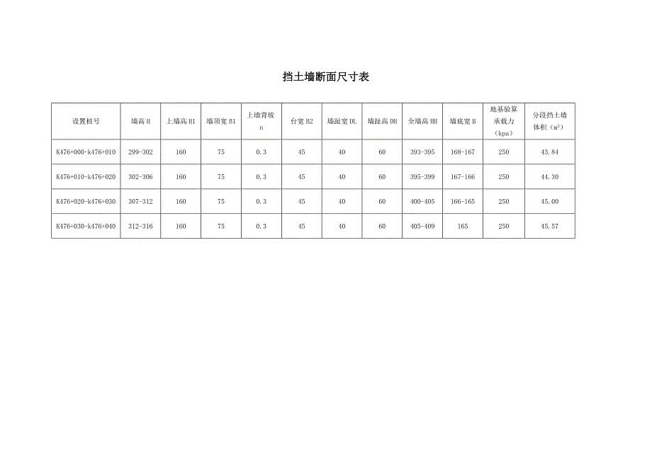 挡土墙首件施工组织设计.doc_第3页