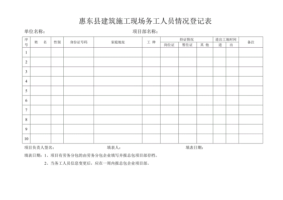 惠东县建筑施工现场务工人员考勤表.doc_第3页