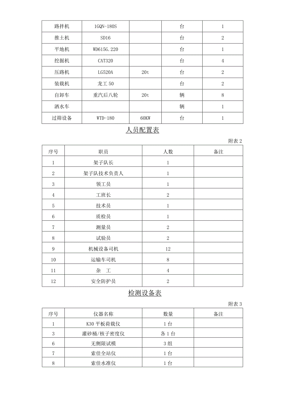 扩能改造工程路基改良土试验段施工方案.doc_第3页