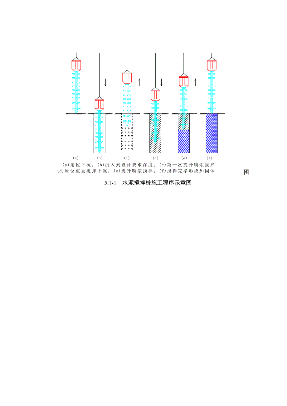 房建水泥搅拌桩施工方案.doc_第3页