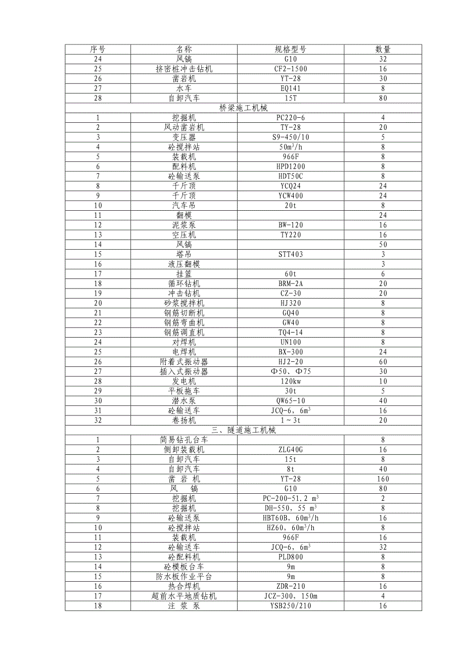 新建铁路隧道施工用电施工组织设计新建.doc_第3页