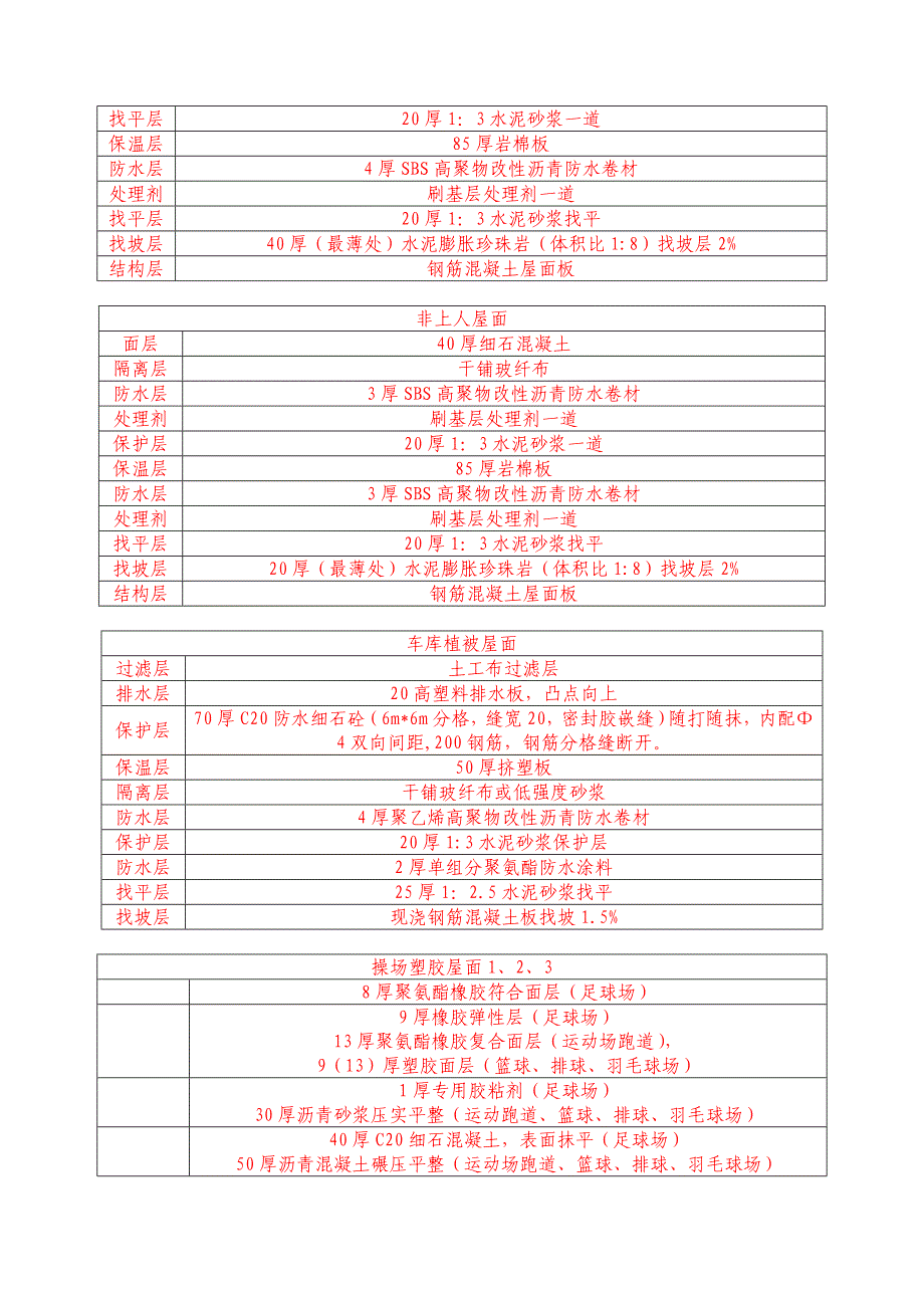 教学楼屋面工程施工方案#山东.doc_第3页