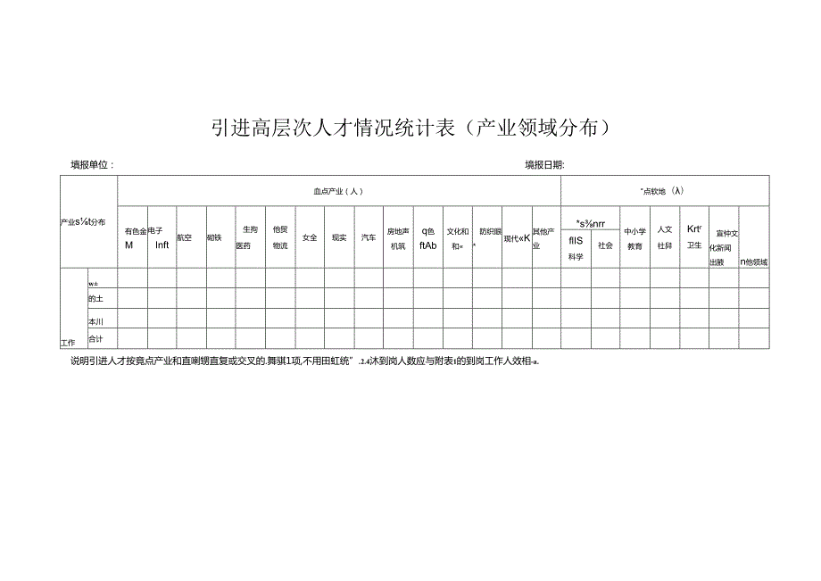 附表1引进高层次人才情况统计表【模板】.docx_第2页