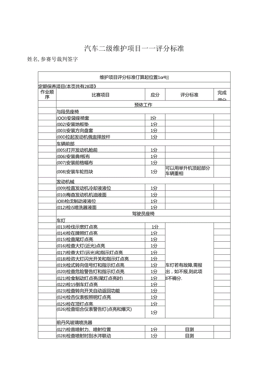 汽车二级维护项目——评分标准.docx_第1页