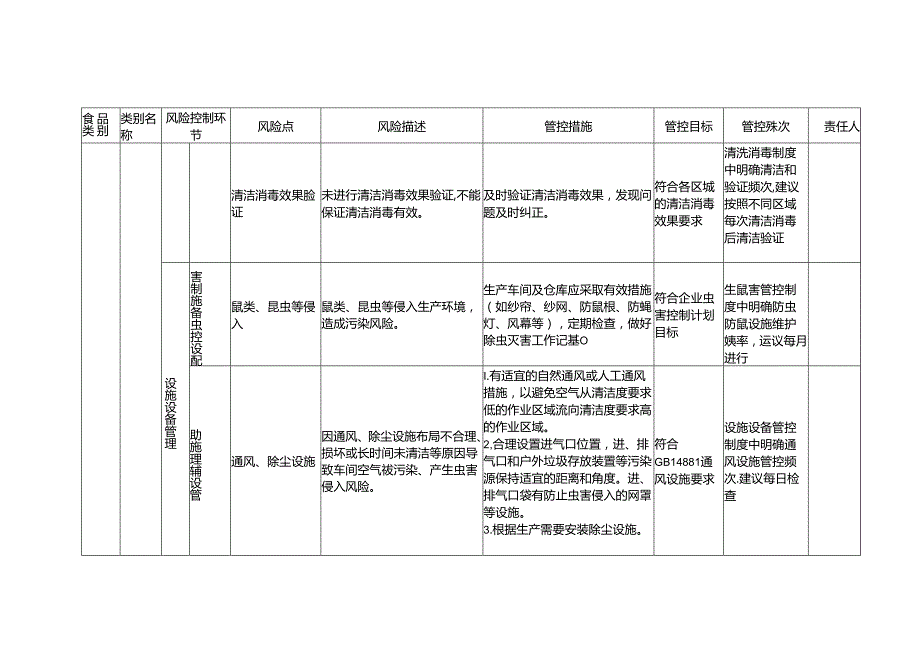 食品安全风险管控清单蛋白饮料生产.docx_第3页