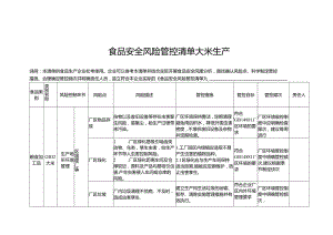 食品安全风险管控清单大米生产.docx