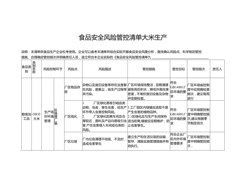 食品安全风险管控清单大米生产.docx_第1页