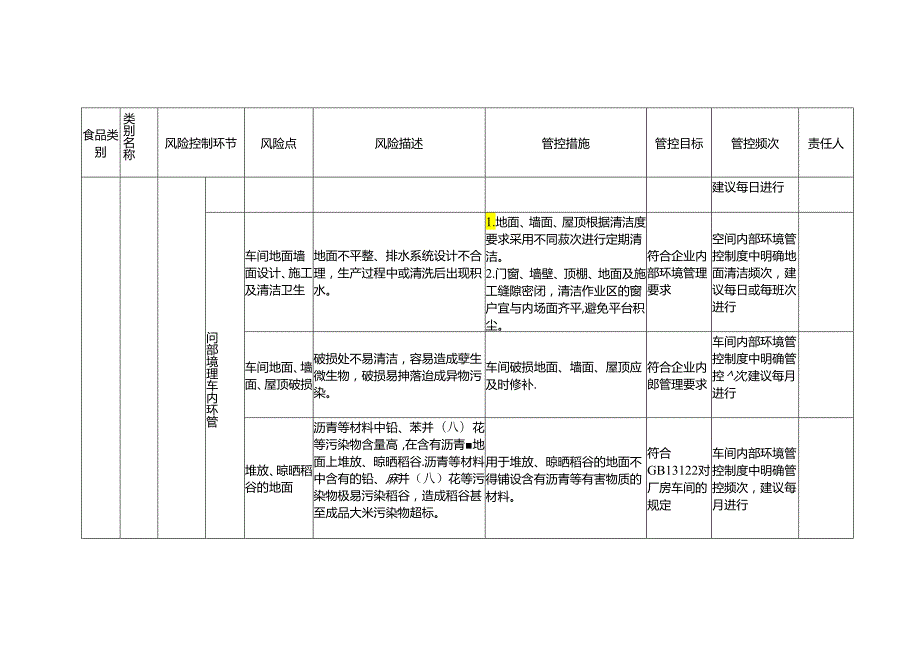 食品安全风险管控清单大米生产.docx_第2页