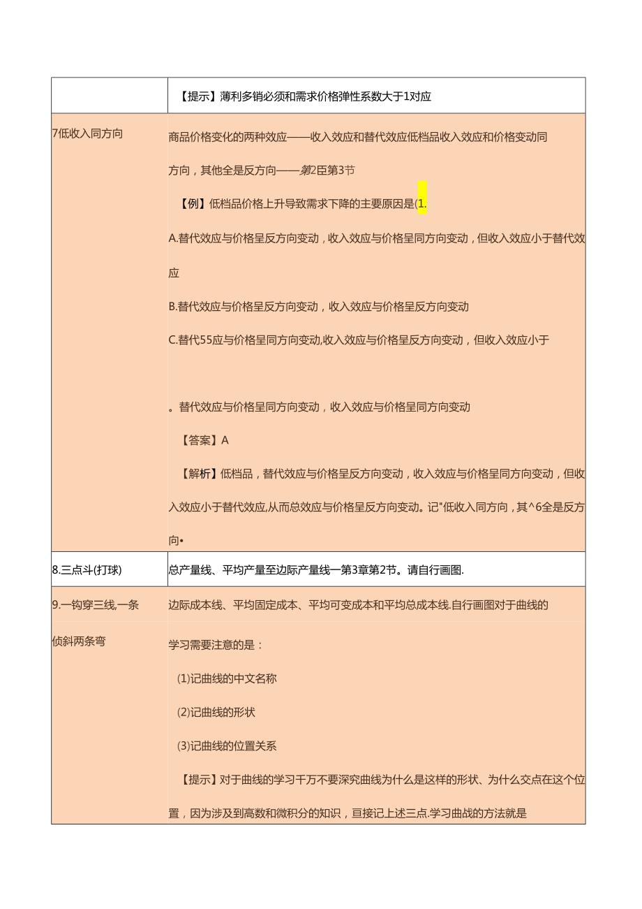 中级经济基础记忆口诀.docx_第2页