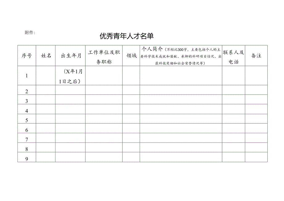 XX市XX区关于开展优秀青年人才储备工作的通知（2024年）.docx_第3页