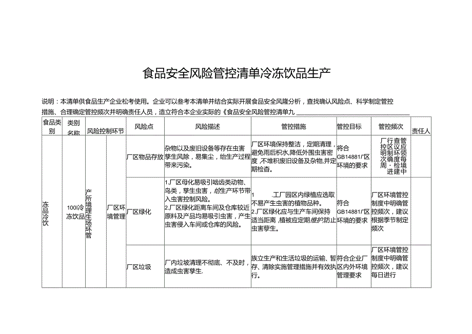 食品安全风险管控清单冷冻饮品生产.docx_第1页