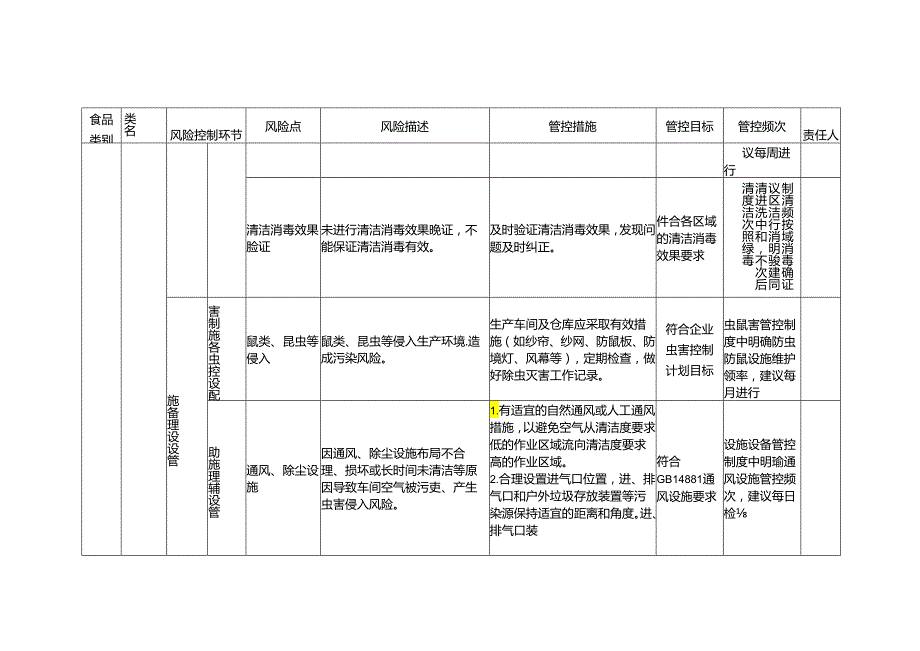 食品安全风险管控清单冷冻饮品生产.docx_第3页