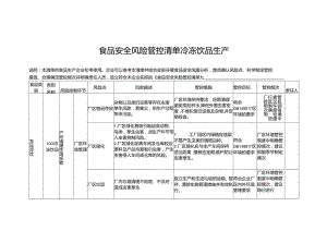 食品安全风险管控清单冷冻饮品生产.docx