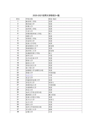 2020-2021世界大学排名500强.docx