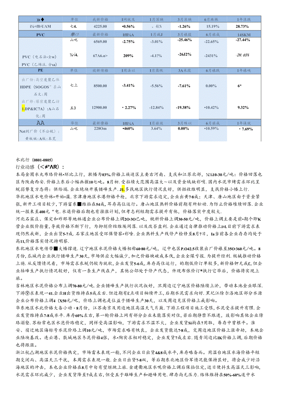 建材行业基本面数据库-国泰君安-220806.docx_第3页