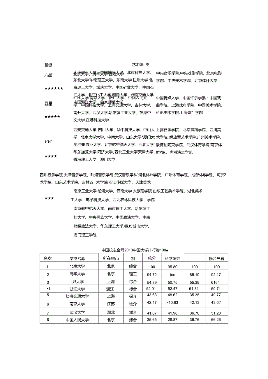 中国大学星级排行榜.docx_第1页