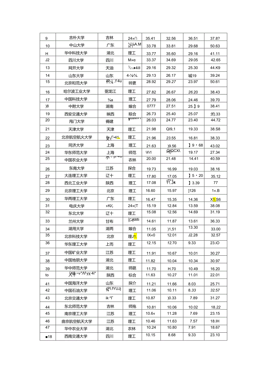 中国大学星级排行榜.docx_第2页