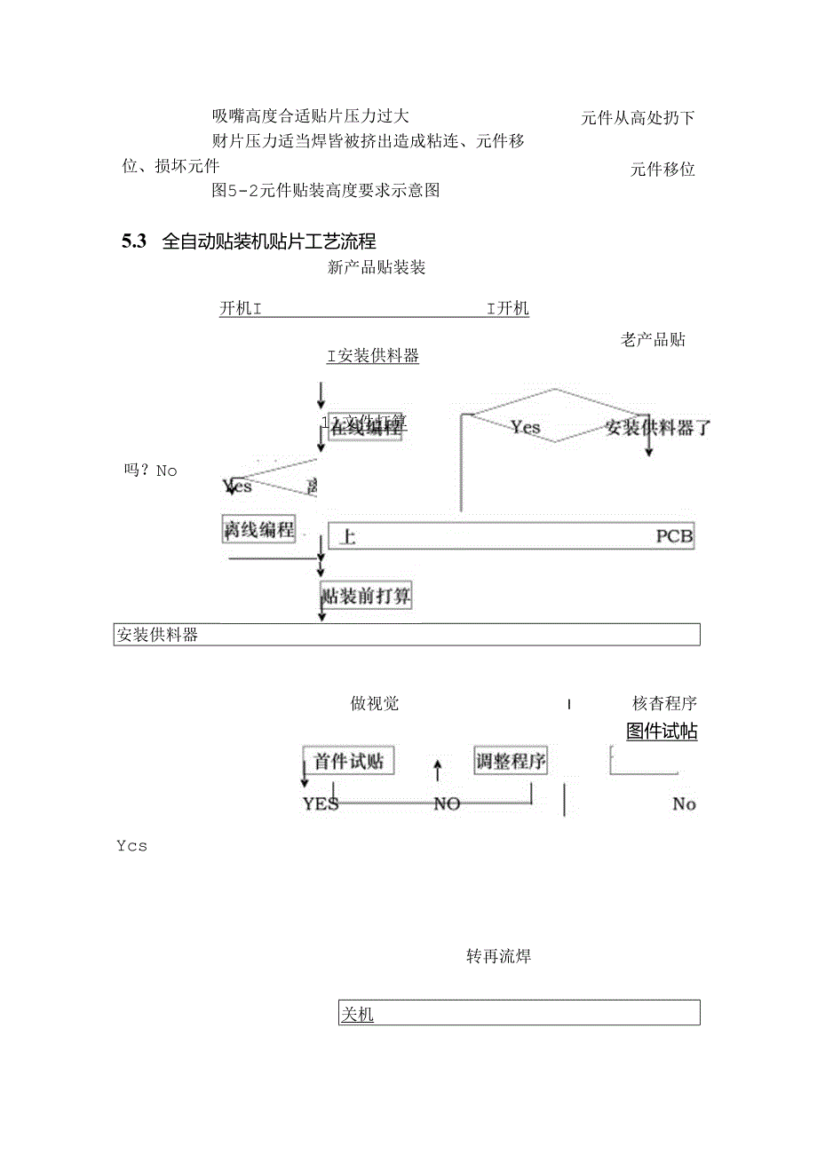 SMT自动贴装机贴片工艺.docx_第3页