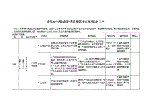 食品安全风险管控清单果蔬汁类及其饮料生产.docx