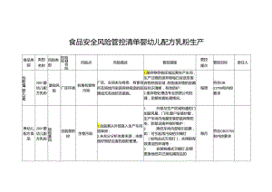 食品安全风险管控清单婴幼儿配方乳粉生产.docx